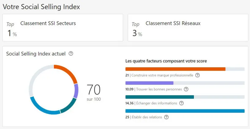 Découvrez votre Social Selling Index sur Linkedin